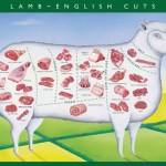 Get to Know Your Lamb Cuts